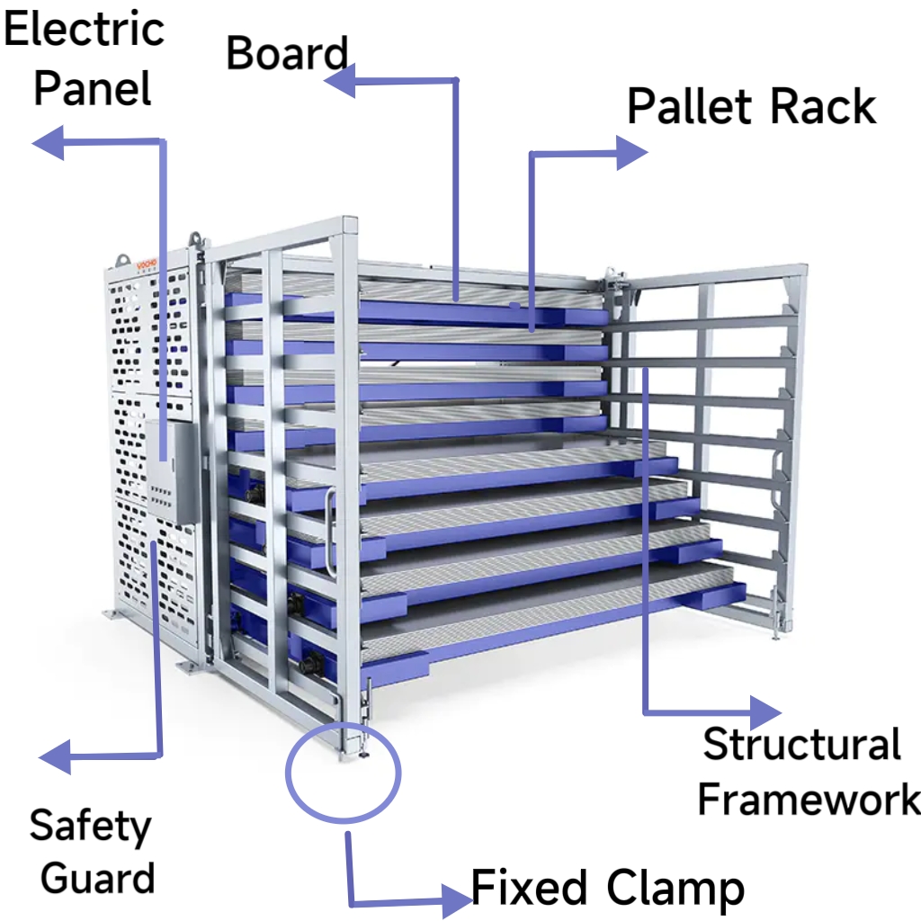 Drawer type Forklift Sheet Metal Rack